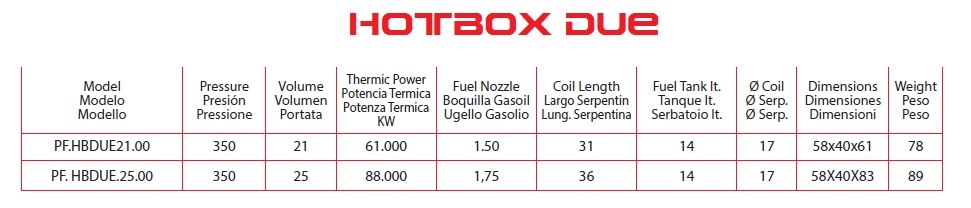 HOT BOX DUE 25L 350BAR für Kaltwasser Hochdruckreiniger